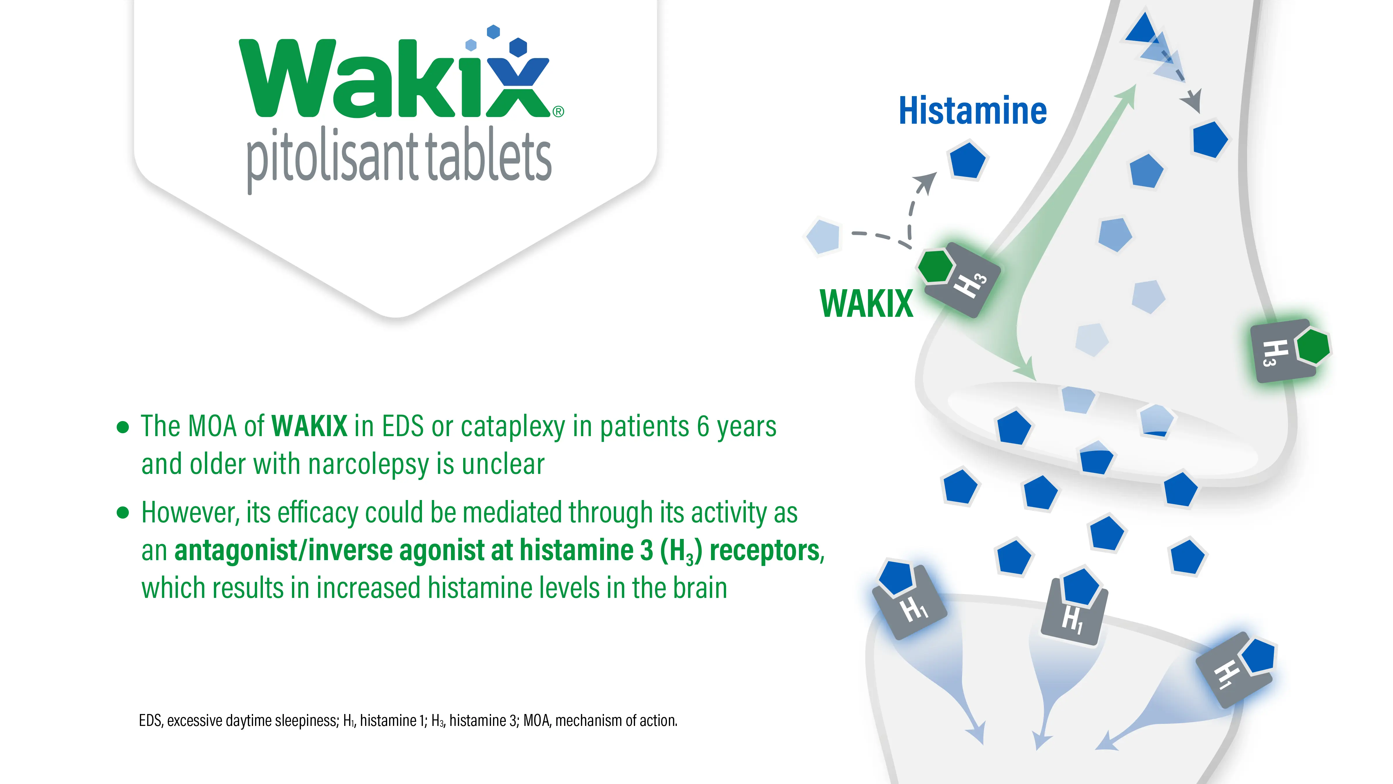 Video thumbnail showing WAKIX blocking histamine from binding to presynaptic H3 autoreceptors