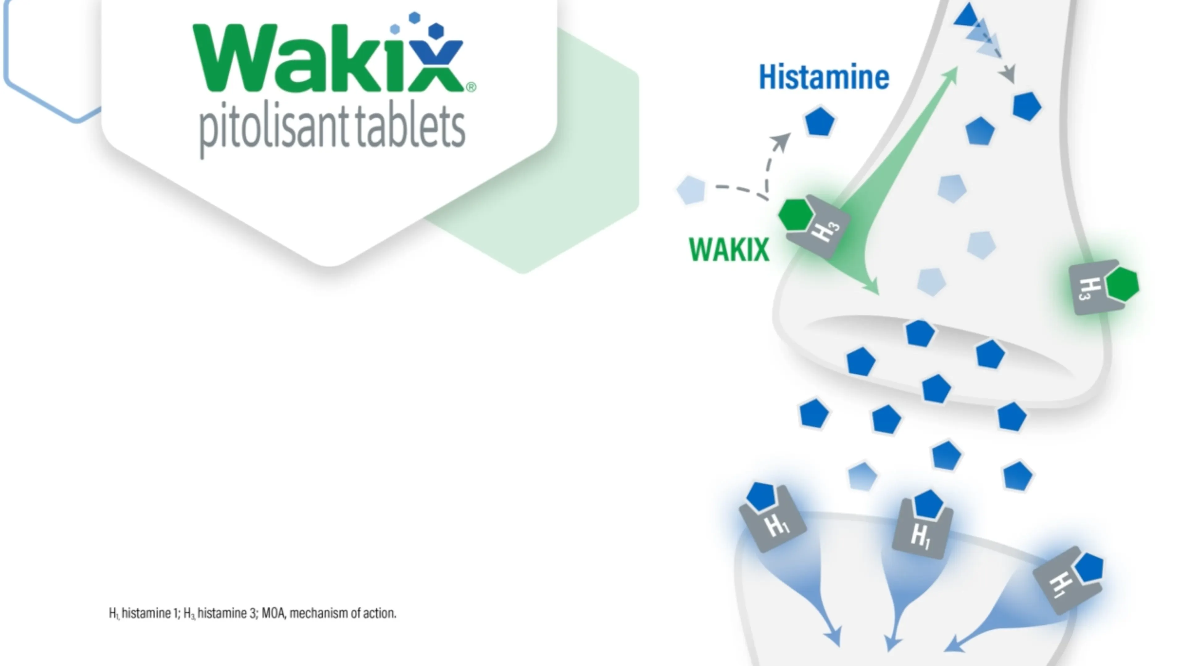 Video thumbnail showing WAKIX blocking histamine from binding to presynaptic H3 autoreceptors